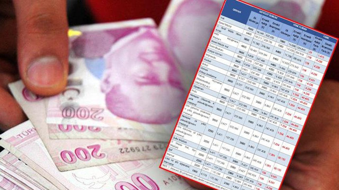 Memur ve emeklilerin zamlı maaş tablosu belli oldu! En düşük maaş...