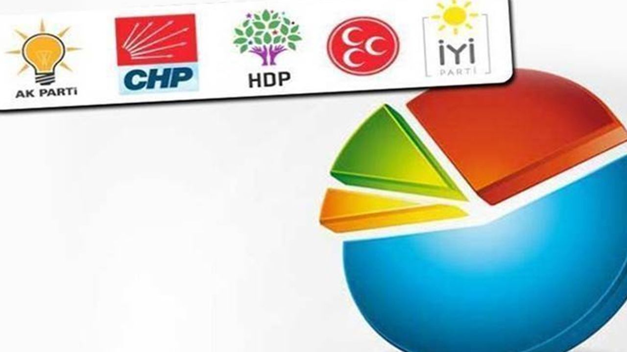 ORC açıkladı! Millet ittifakı 2 ilde önde