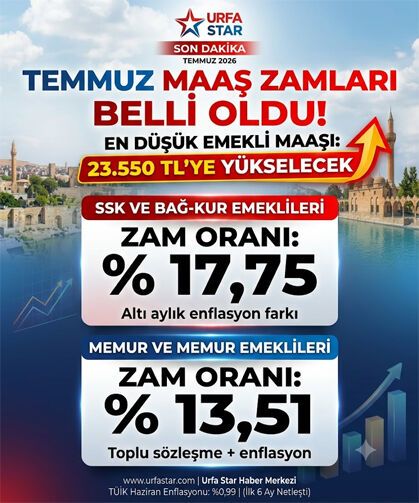 TÜİK açıkladı: İşte yeni zam oranları...