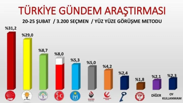 Ocalan In Tarihi Cagrisi Sonrasi Ilk Anket 18420315 4974 M