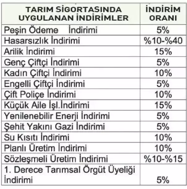 Zirai Don Felaketinde Ciftciye Rekor Tazminat 18528580 1800 M