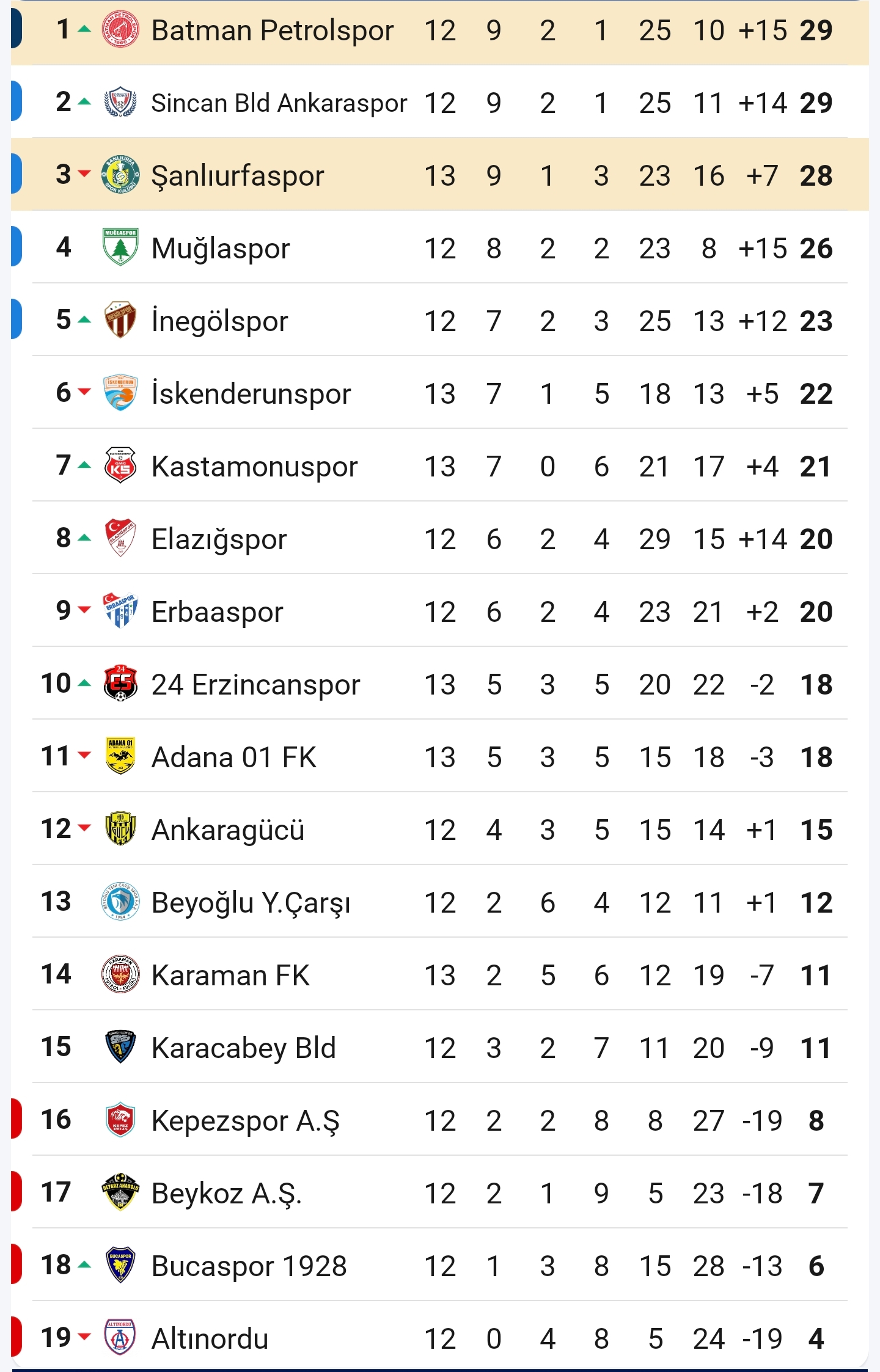 Screenshot 2025 11 26 17 12 31 486 Com.kokteyl.mackolik Edit